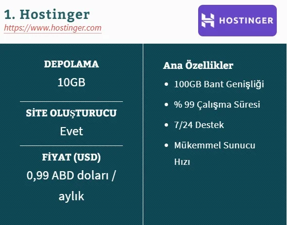 1. Hostinger