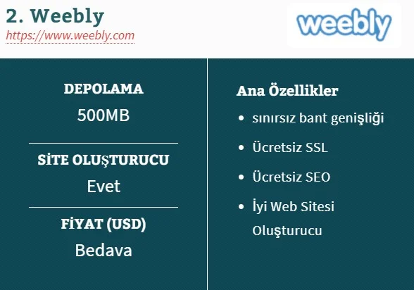 2. Weebly