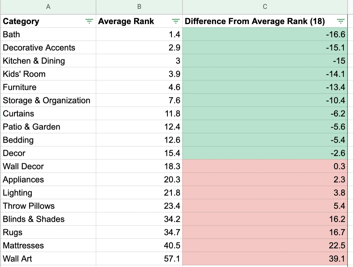 STAT